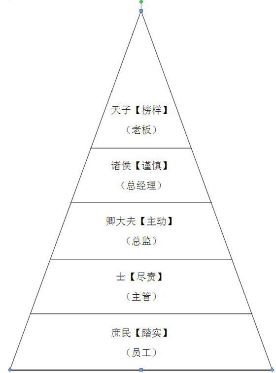 亚傅体育登录-五项管理学习