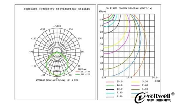 光强分布-亚傅体育登录科普