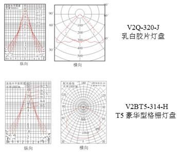 亚傅体育登录推荐灯具选型