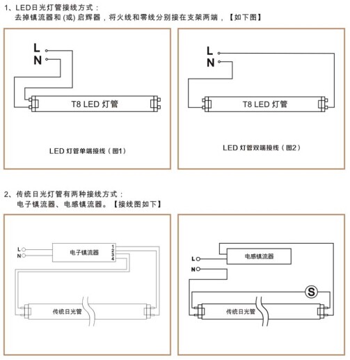 亚傅体育登录照明,LED灯管,LED日光灯,灯管厂家,T8LED灯管，LED玻璃灯管，LED铝塑灯管