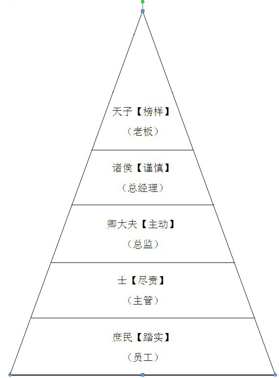 亚傅体育登录-五项管理学习