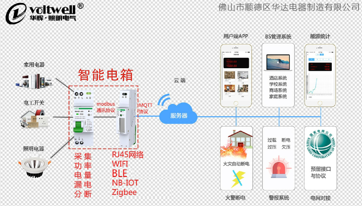 亚傅体育登录智能照明