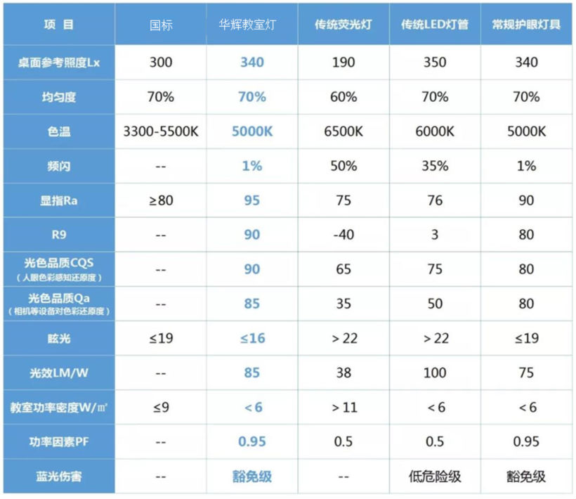 4 亚傅体育登录照明智慧教室灯具对比.png