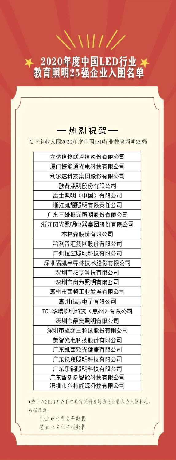 2020年度中国LED行业教育照明25强企业名单.jpg