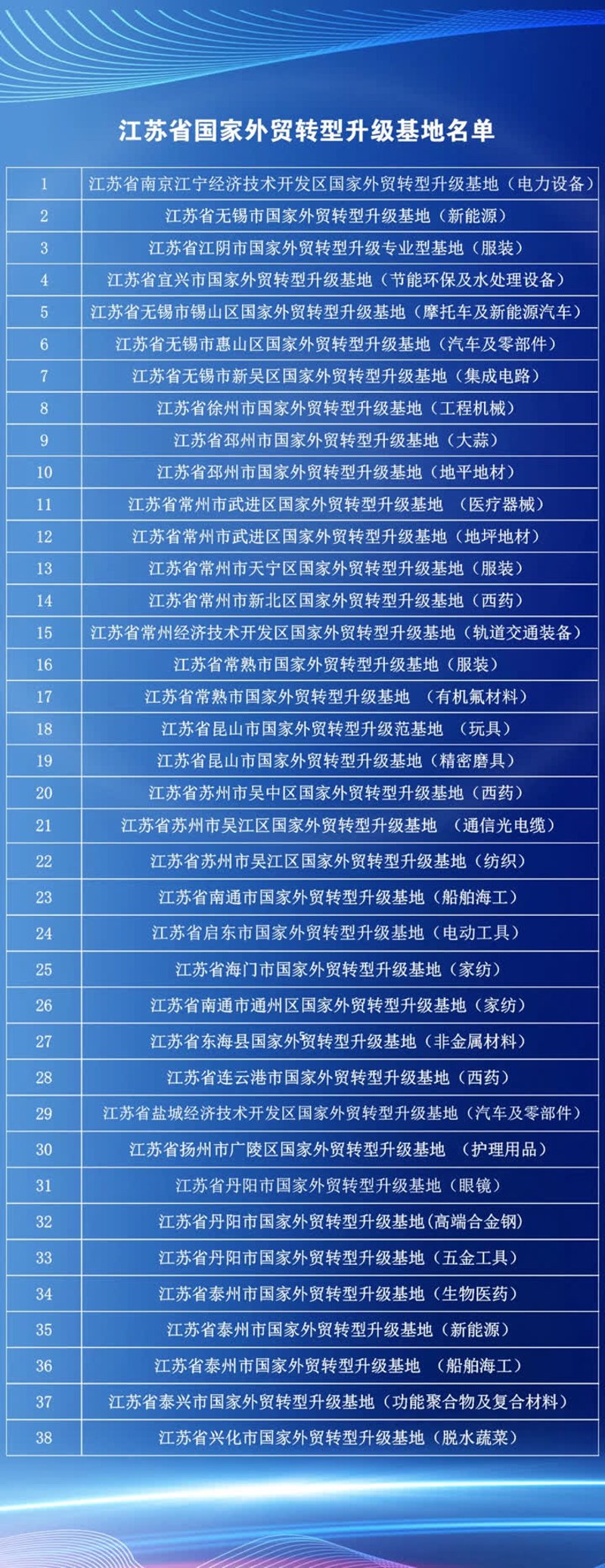货物进出口：你的企业如何抓住全球商机？