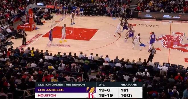 詹姆斯暴扣引领湖人逆转火箭 东契奇砍40分难掩