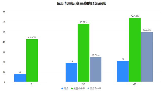 库明加逆袭成老鹰胜负手 赛季末节爆发助球队取