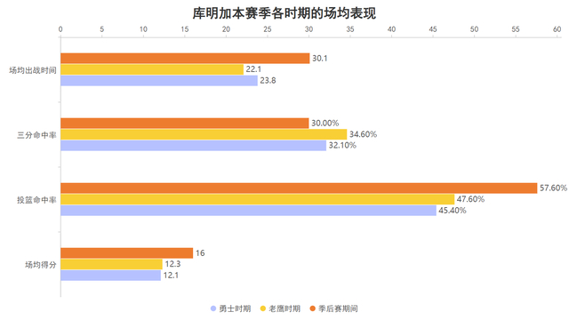 库明加逆袭成老鹰胜负手 赛季末节爆发助球队取