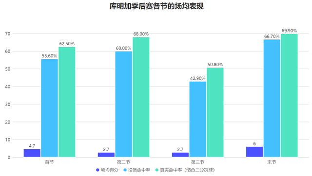 库明加逆袭成老鹰胜负手 赛季末节爆发助球队取